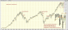 spx 12 m sma surpise.gif