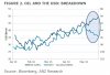 ANZ-oil-v-usd-May-2016.jpg