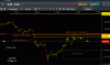 gold zone to cover a DT swing 270516.gif