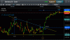 dax at the end of a triangle 310516.gif