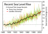 700px-recent_sea_level_rise-1.png