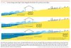 gw-impacts-graphic-storm-surge-high-tides-magnify-sea-level-rise-risks.jpg