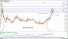 Monthly Gold.gif