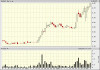 chart-blg06.gif