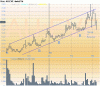 Chart of AU~EVE.gif