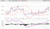 NWE chart 03-07.gif