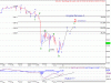 DJIA 2Hr chrt.gif