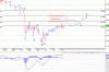 DJIA 2Hr chrt_120307.gif