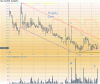 Chart of AU~PSD 17march.gif