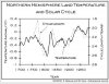 sunspot activity.jpg