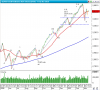 20070319 - XSO - Elliott Wave Count (the correction is over).png