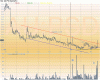 Chart of AU~PSD 20march.gif