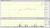 DYL intraday 21 March.gif