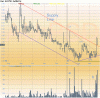 Chart of AU~PSD 21.gif