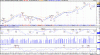 XJO - Daily - S&P_2FASX 200.gif