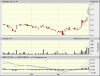 RDS 3 months.gif