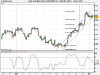 Light Crude Mini Contract $5(US (MAY-07).png