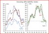 July 2006 Housing Affordability.jpg