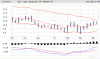 STO 6m Apr weekly.gif