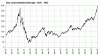 graphic_chart_crash29.gif