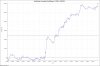 NinjaTrader Cumulative Profit Report, 1_1_2007 - 8_15_2016GC_CT.jpg