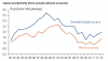 labour-productivity-trends-in-australia-since-1990-data.png