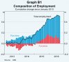 2016-11-06 18_06_32-statement-on-monetary-policy-2016-11 -Composition of Employment.jpg