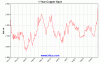 spot-copper-1y-Large.gif