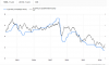 aus irates vs bonds.PNG