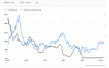 us irates vs bonds.PNG