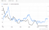 usdollar vs irates.PNG