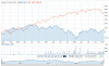 wdiv vs sp500.PNG