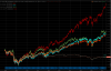 us indices jnk II.PNG