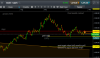 gold sells confirm downtrend sub 1200 target.png