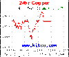 copper-d.gif