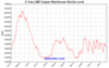 lme-warehouse-copper-5y-Large.gif