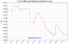 lme-warehouse-lead-1y-Large.gif