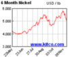 spot-nickel-6m.gif