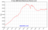 lme-warehouse-nickel-5y-Large.gif