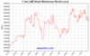 lme-warehouse-nickel-1y-Large.gif