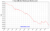 lme-warehouse-zinc-1y-Large.gif