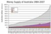 Money_supply_of_Australia_1984-2007.jpg