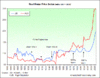 ausrealhomeprices.gif