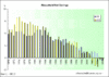 householdnetsavings.gif