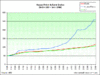 housepricevsrent.gif