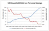 saupload_debt_versus_savings_2008_q.png