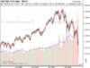 stock_market_crash_2007_2008.gif