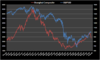 saupload_shanghai_comp_vs_sp500.png