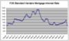 fo5-standard-variable-mortgage-interest-rate.jpg