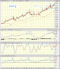 XAO 2 yr weekly.gif